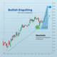 Picture of BullishBearishEngulfingStoch – Engulfing Pattern Trading with Stochastic Confirmation