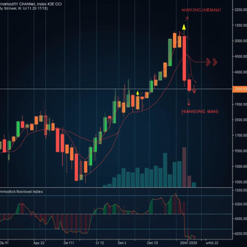 Picture of HangingManHammerCCI – Candlestick Reversal Trading with CCI Confirmation