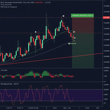 Picture of HangingManHammerStoch – Candlestick Reversal Trading with Stochastic Confirmation