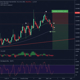 Picture of HangingManHammerStoch – Candlestick Reversal Trading with Stochastic Confirmation