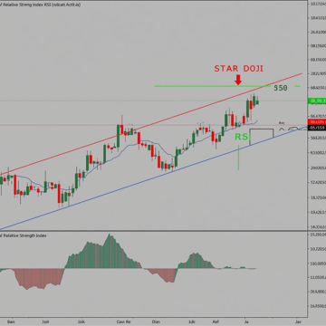 Picture of MorningEveningStarDojiRSI – Star Doji Pattern Trading with RSI Confirmation